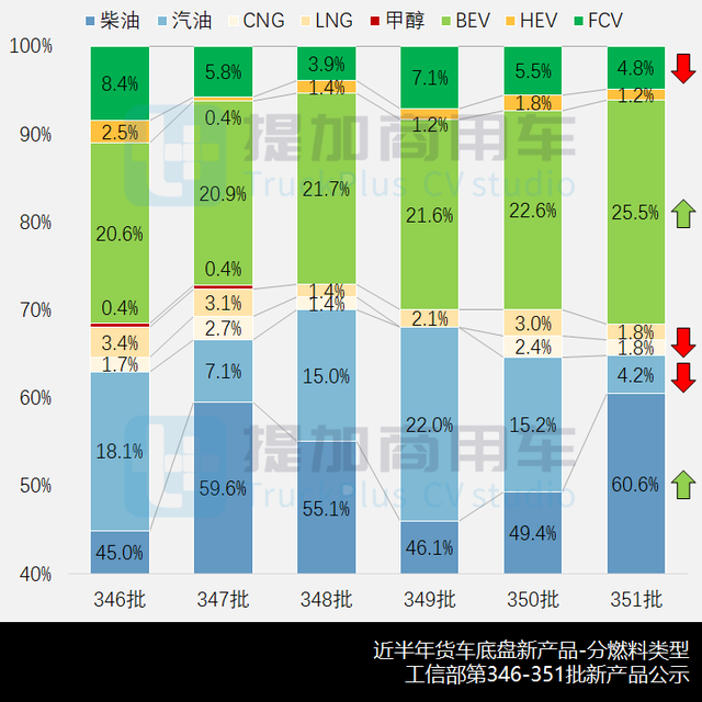 解放长头越野中卡来袭，工信部第351批新品公示N类货车基本型概述