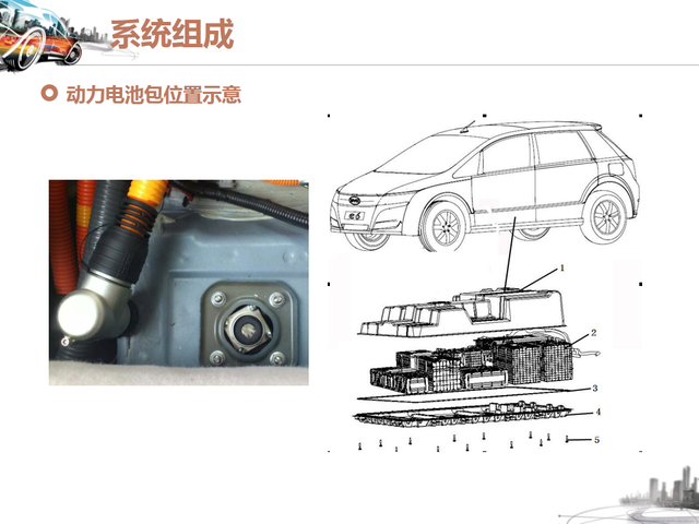 46张图看懂纯电动汽车的结构与工作原理