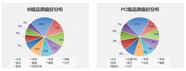 汽车之家二手车网民大数据，原来客户在夜里！