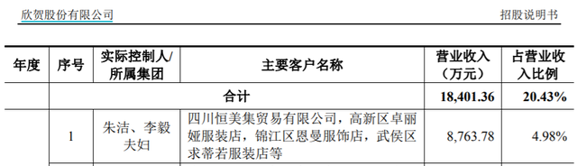 欣贺股份重要股东距“老赖”仅一步之遥，是否会重蹈ST拉夏的覆辙