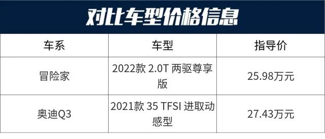 冒险家：2.0T+8AT，比奥迪Q3大一圈还多出95马力，价格却更便宜