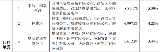 欣贺股份重要股东距“老赖”仅一步之遥，是否会重蹈ST拉夏的覆辙