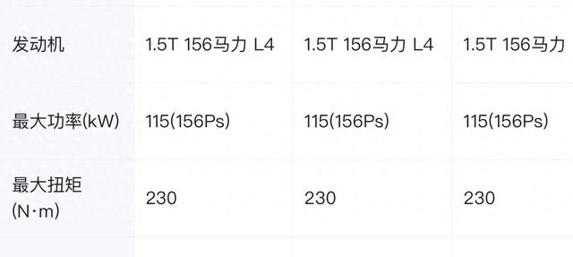 汽车参数中，功率和扭矩，到底是什么意思？