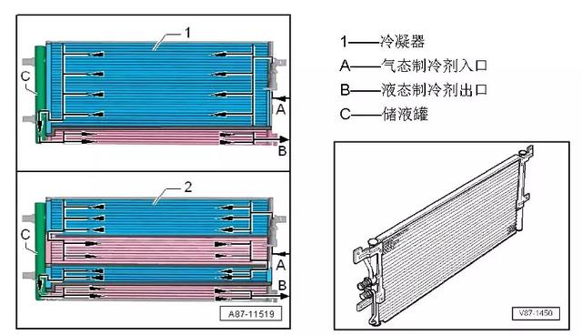 汽车空调制冷系统