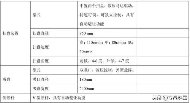 程力18吨能源纯电动洗扫车