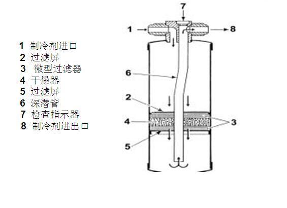 认识汽车制冷系统