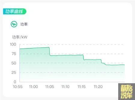 电车充电速度，什么时候才能和加油一样快