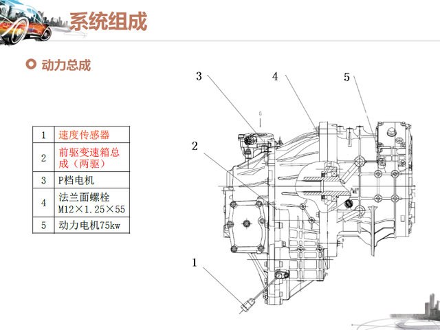 46张图看懂纯电动汽车的结构与工作原理