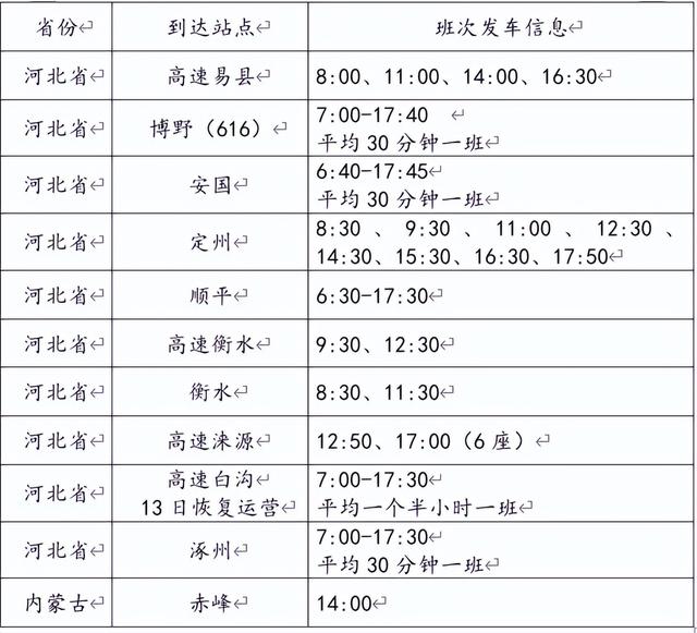 河北保定汽车总站12月12日恢复运营，发车时刻表公布