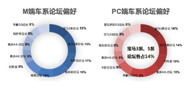 汽车之家二手车网民大数据，原来客户在夜里！