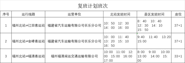 往福州主城区班车陆续恢复！有长乐福清连江永泰……