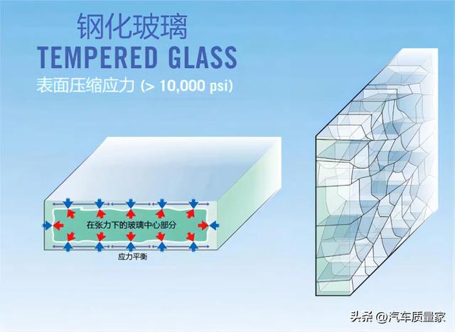 如何看懂汽车轮胎、玻璃、VIN、变速器（数字字母）含义