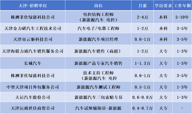 新能源汽车工程专业，一个新兴专业，就业前景怎么样？