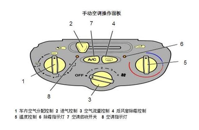 认识汽车制冷系统