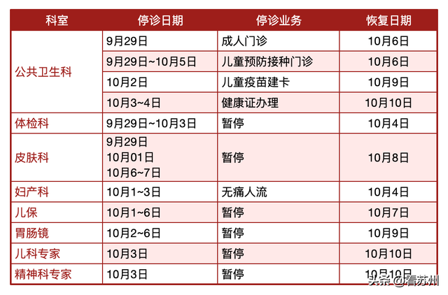 太仓部分医院国庆假期门急诊安排一览