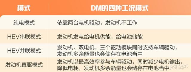 再添一名“悍将”比亚迪汉DM-i亮点逐个数