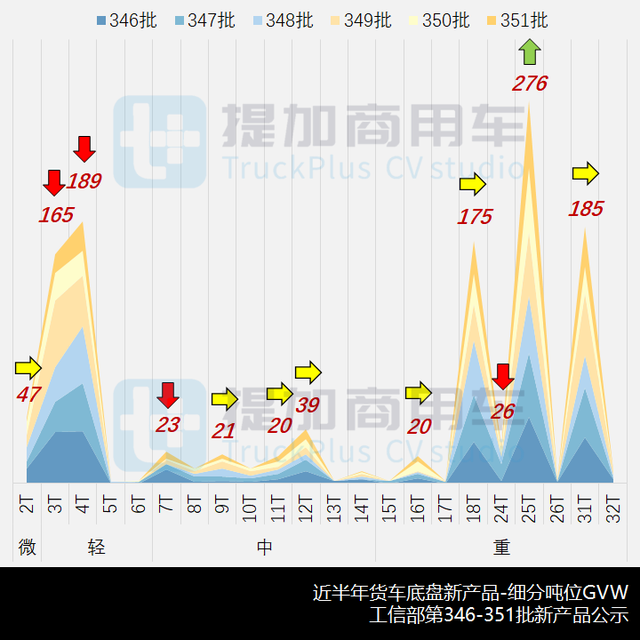 解放长头越野中卡来袭，工信部第351批新品公示N类货车基本型概述