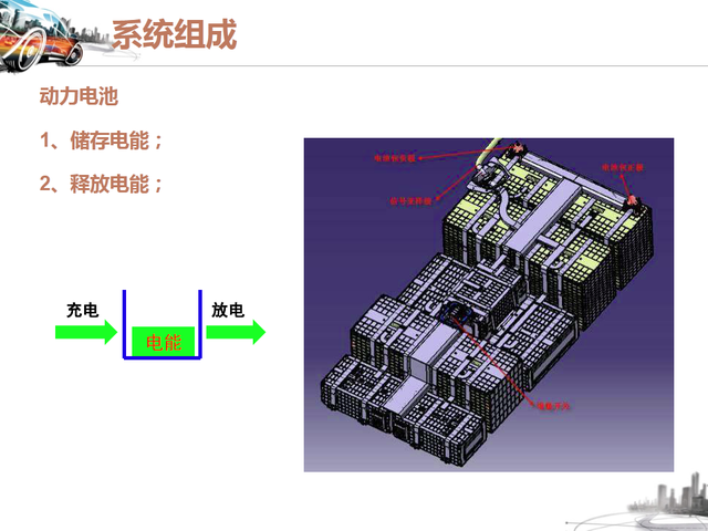 46张图看懂纯电动汽车的结构与工作原理