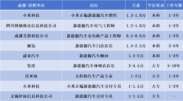 新能源汽车工程专业，一个新兴专业，就业前景怎么样？