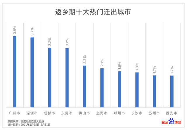 三六九，往外走！