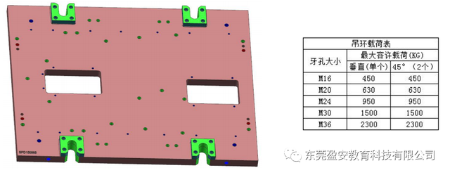 汽车冲压连续模辅助零件结构标准，可以借鉴