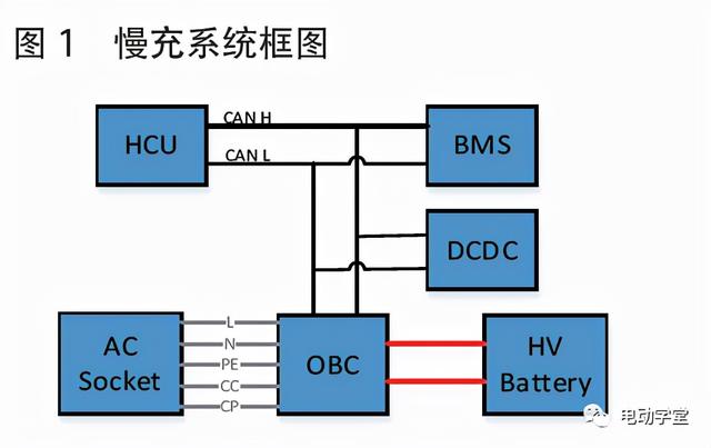 插电式混合动力汽车慢充下电控制逻辑研究