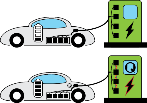 最快9秒充满电动汽车？量子技术有望将充电速度提高200倍