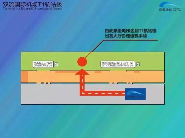 成都坐地铁换乘飞机、火车、汽车最全攻略