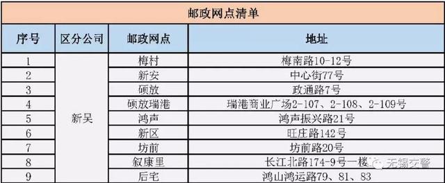 你想知道的电动自行车上牌问题，官方答复来了！附详细上牌攻略……