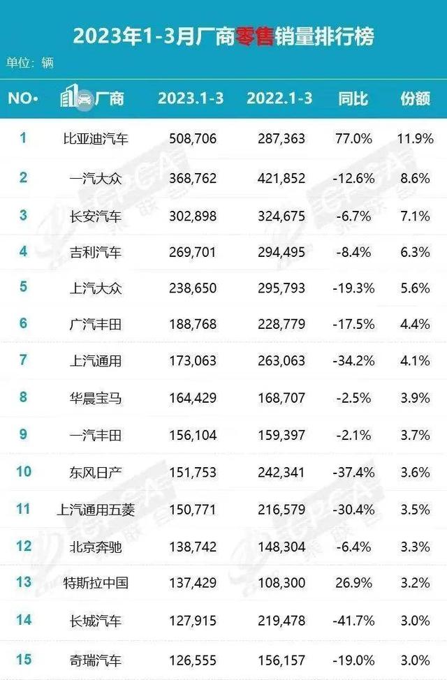 从友好合作到公开决裂，长城举报比亚迪的背后，还有何玄机？