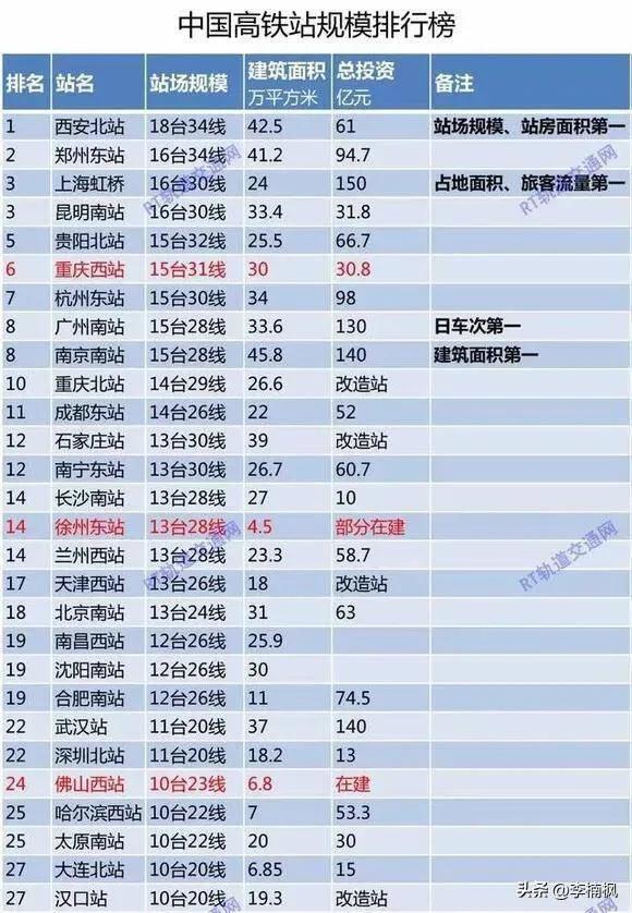 全国各地车站一览表（第四部分特1-5等站）