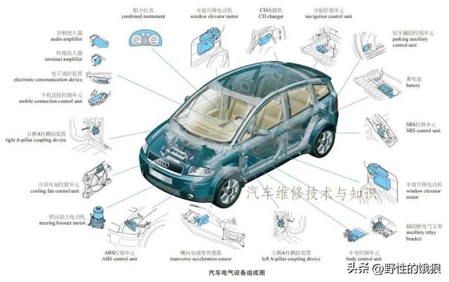 史上最全轿车解剖结构分析图