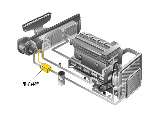 汽车空调--制冷系统（10年学徒都学不到的知识）