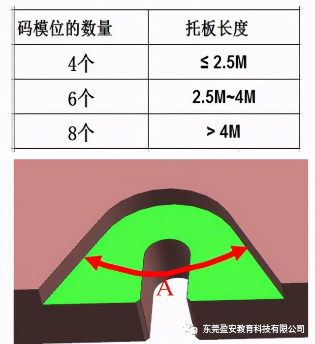 汽车冲压连续模辅助零件结构标准，可以借鉴