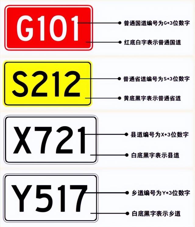 公路标志牌上的G、S、X、Y等字母分别代表什么？