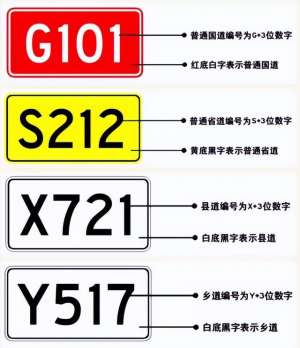 汽车标志y(公路标志牌上的G、S、X、Y等字母分别代表什么？)