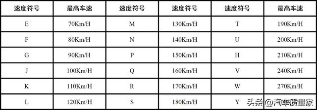 如何看懂汽车轮胎、玻璃、VIN、变速器（数字字母）含义