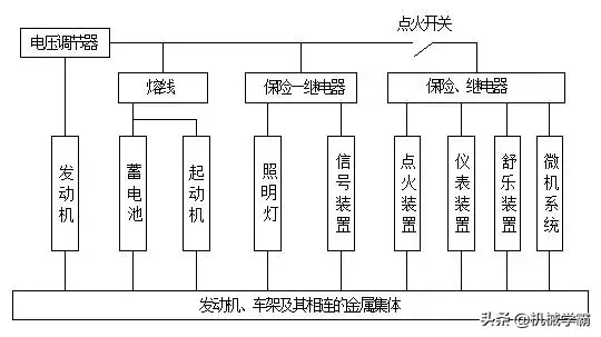 汽车电气系统的组成，你知道哪些？