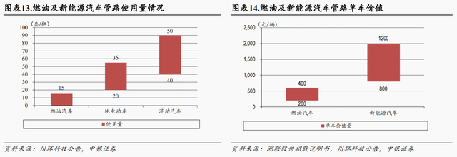 懂车帝“冬测”争议背后的赢家：汽车热管理乘电动化东风放量可期，A股细分零部件龙头有望弯道超车