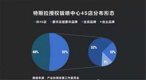 汽车免修宝(新能源汽车钣喷，保险公司说话不算数了，40万修理厂多了4个选择)