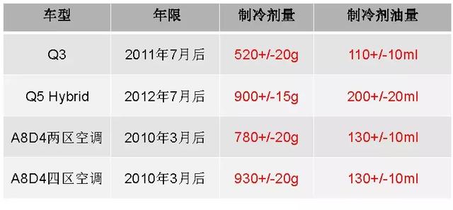 汽车空调制冷系统