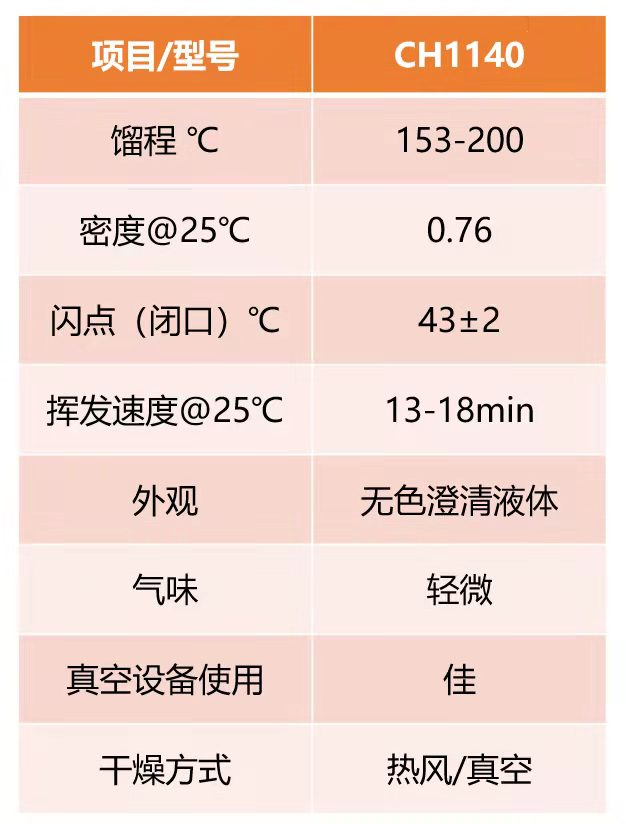 新能源汽车冲压零部件碳氢除油清洗应用