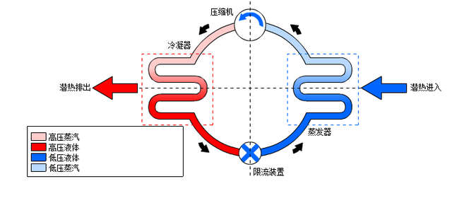 汽车空调--制冷系统（10年学徒都学不到的知识）