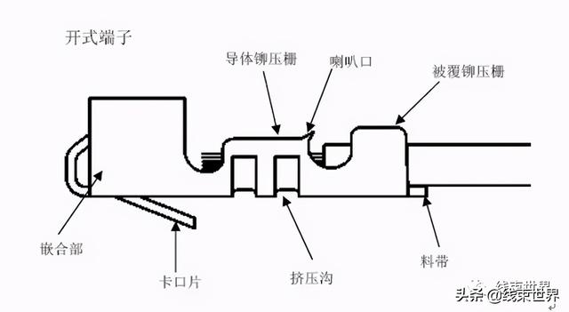 如何有系统地进行汽车线束产品报价