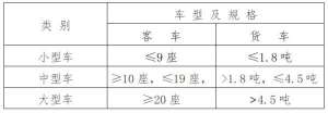 沧州汽车报价(停车收费标准来了河北一市发布通知)