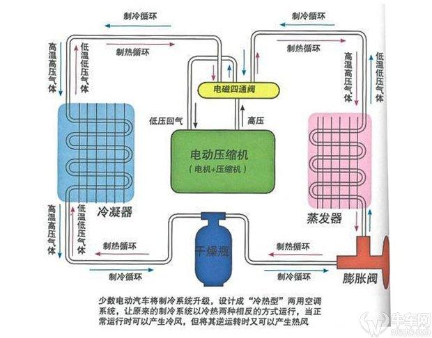 电动汽车空调系统如何运作？会影响续航里程吗？