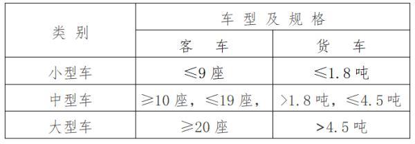 停车收费标准来了！河北一市发布通知