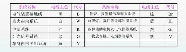 汽车全车电路