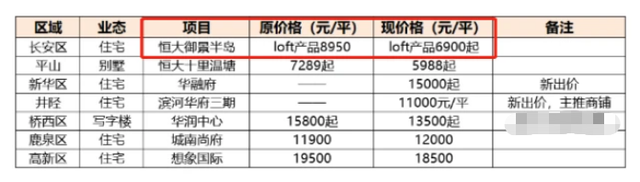 价格倒挂！火爆一时的石家庄恒大御景半岛成了“预警绊倒”？