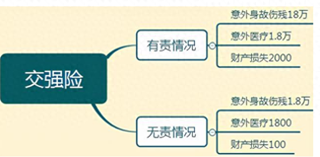 汽车保险快到期了，大家都买哪种车险，平均多少钱？